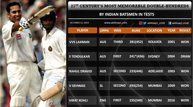 Top double hundreds in Tests