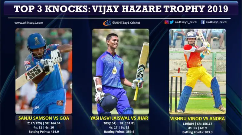 Top knocks Vijay Hazare Trophy 2019