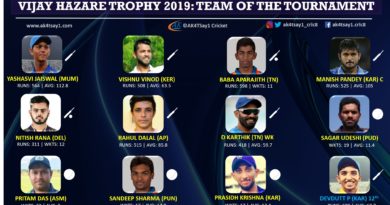 Vijay Hazare Trophy 2019 Team of the Tournament