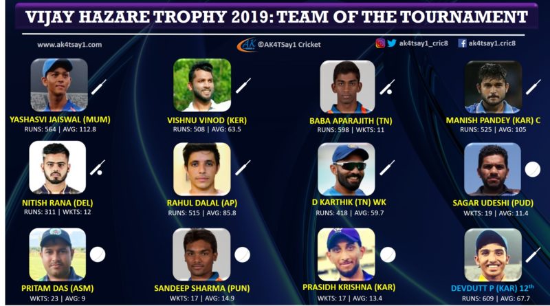 Vijay Hazare Trophy 2019 Team of the Tournament