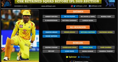 Chennai Super Kings (CSK) strategy for IPL 2020 Auction