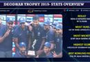 Deodhar Trophy 2019 Stats OverviewDeodhar Trophy 2019 Stats Overview