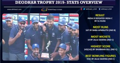 Deodhar Trophy 2019 Stats OverviewDeodhar Trophy 2019 Stats Overview