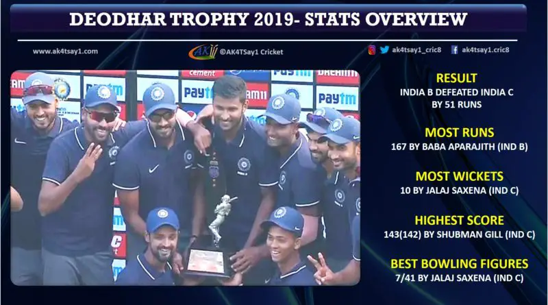 Deodhar Trophy 2019 Stats OverviewDeodhar Trophy 2019 Stats Overview