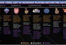 IPL 2020 Auction List of Retained Players