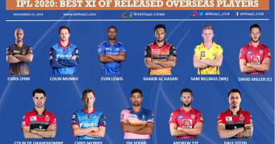 IPL 2020 Best 11 of released overseas players