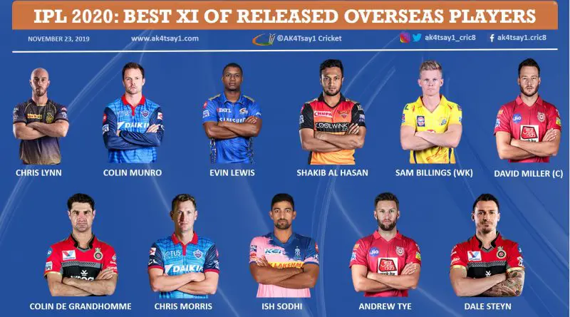 IPL 2020 Best 11 of released overseas players
