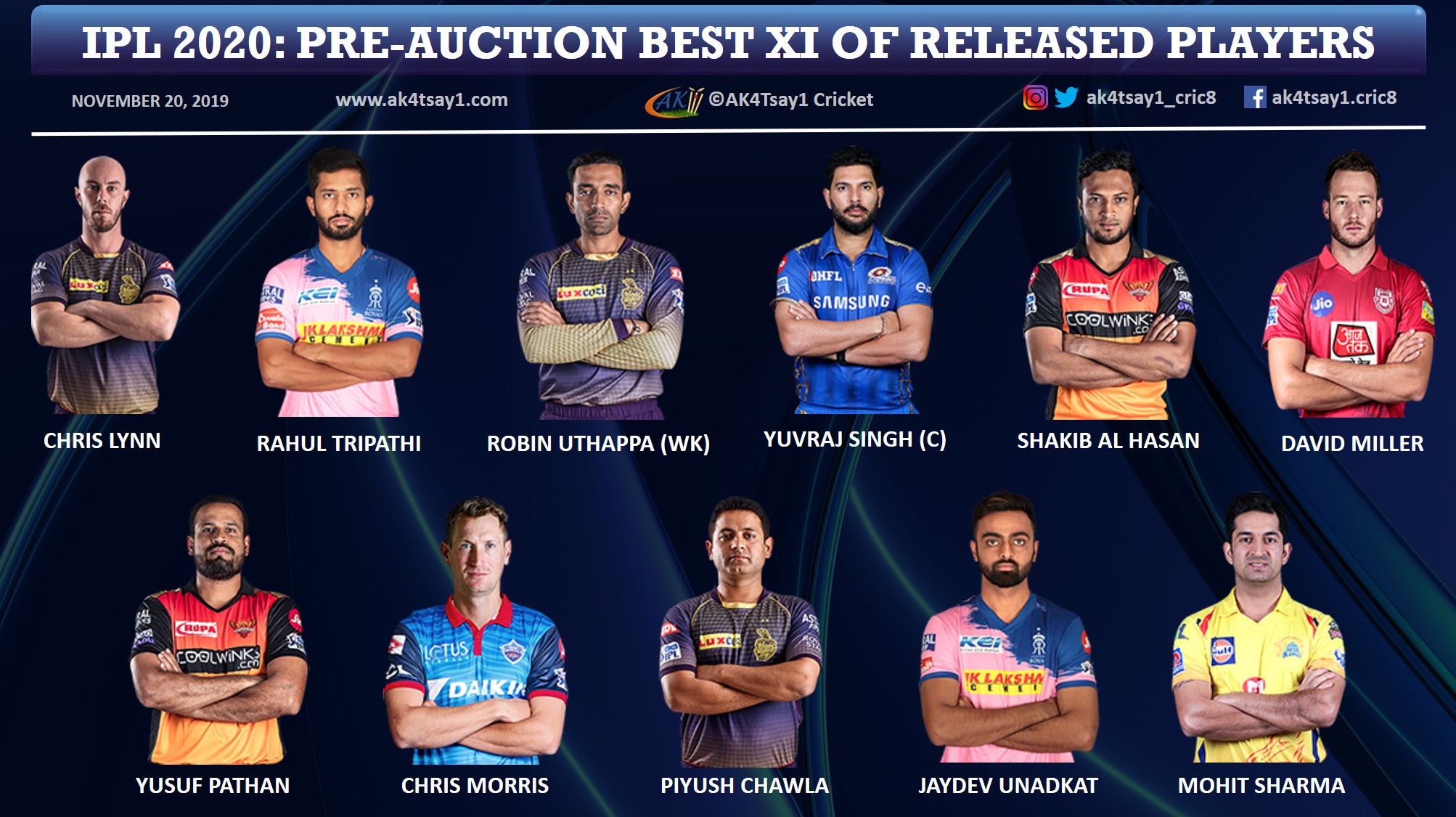 IPL 2020: The Pre-Auction Best 11 of Released Players