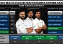 India vs Bangladesh 2019 Test series player performance report card