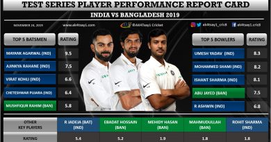 India vs Bangladesh 2019 Test series player performance report card