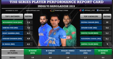 India vs Bangladesh T20I series player performance report card