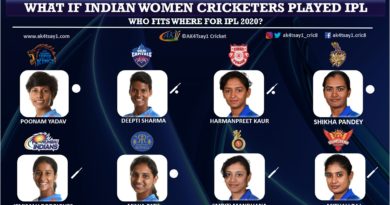 IPL 2020 Auction: One India Woman Player fit for each Team