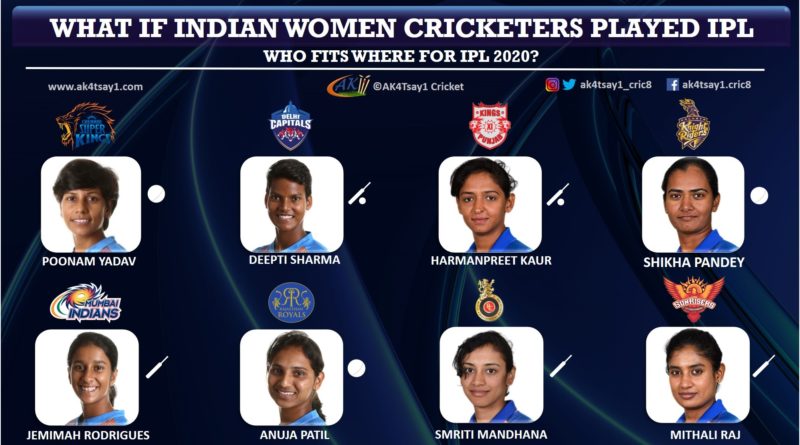 IPL 2020 Auction: One India Woman Player fit for each Team