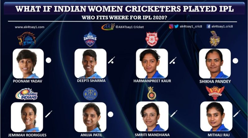 IPL 2020 Auction: One India Woman Player fit for each Team