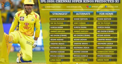 Chennai Super Kings, CSK Strongest Predicted 11 for IPL 2020