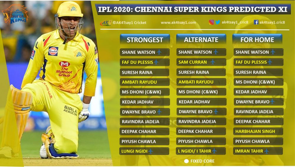 csk team jersey numbers