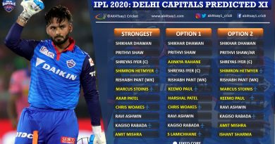 Delhi Capitals, DC Predicted 11 for IPL 2020