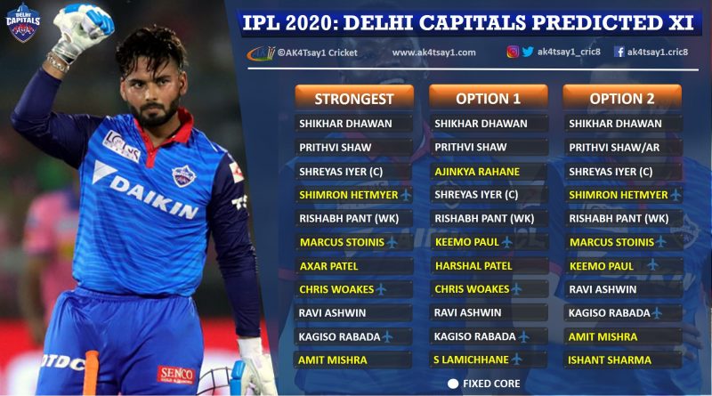 Delhi Capitals, DC Predicted 11 for IPL 2020