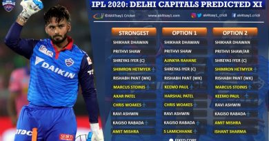 Delhi Capitals, DC Predicted 11 for IPL 2020