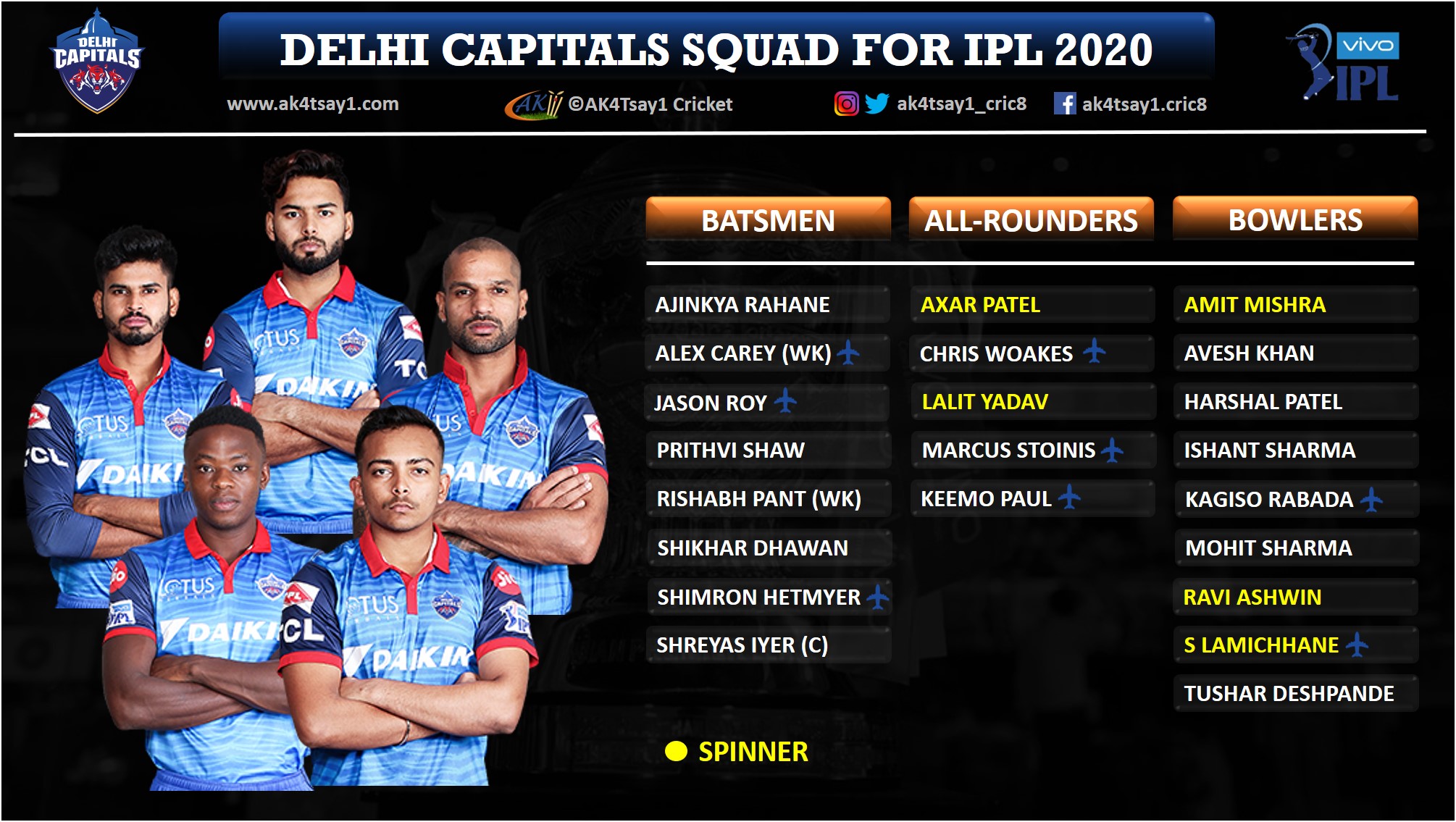 Delhi Capitals, DC Squad for IPL 2020