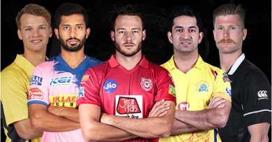 IPL 2020 Auction best Value for Money playing 11