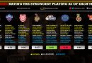 IPL 2020- Rating the Strongest Playing 11 of Each Team