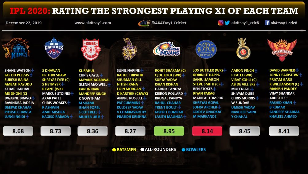 ipl all match cup winners list