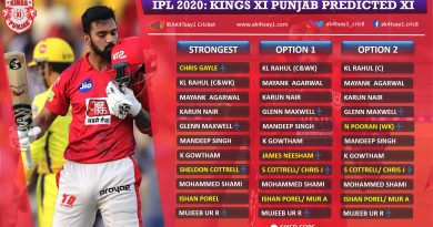 Kings XI Punjab, KXIP Predicted 11 for IPL 2020