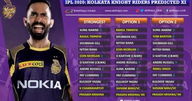 Kolkata Knight Riders, KKR Predicted 11 for IPL 2020
