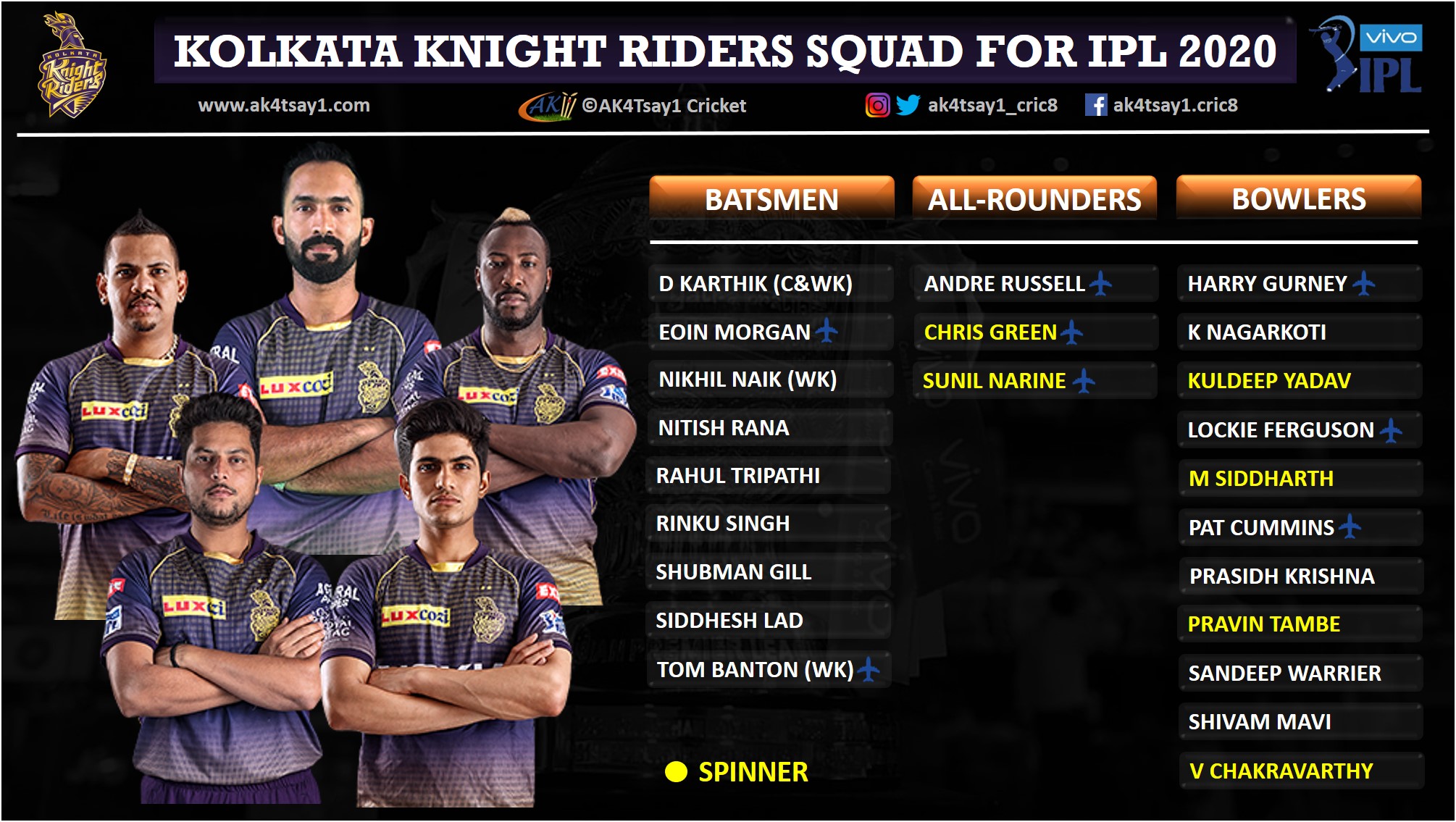 Kolkata Knight Riders, KKR Squad for IPL 2020
