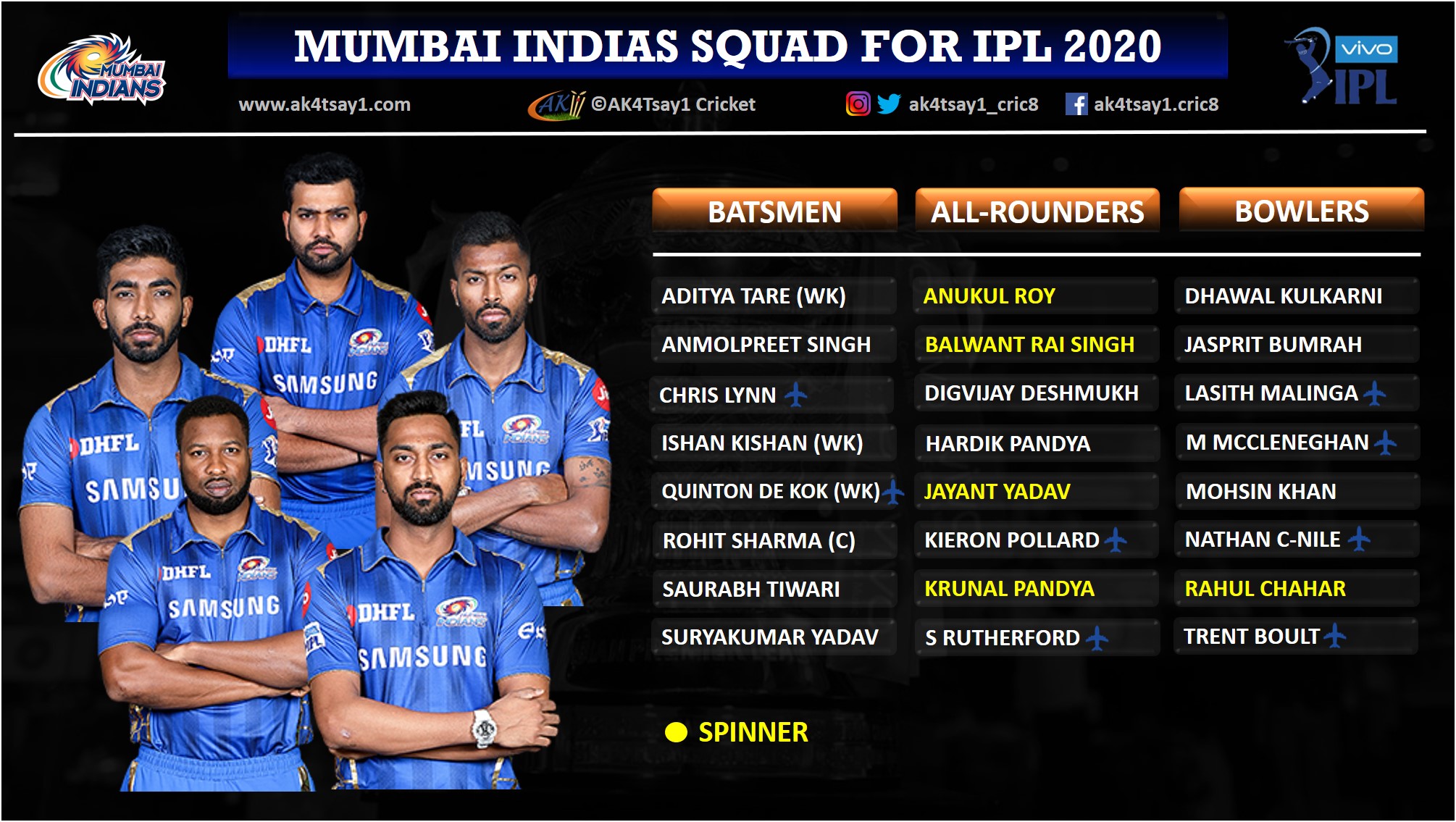 Mumbai Indians, MI Squad for IPL 2020 Mumbai Indians, MI Squad for IPL 2020