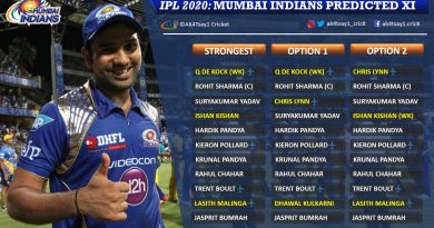 Mumbai Indians, MI Predicted 11 for IPL 2020