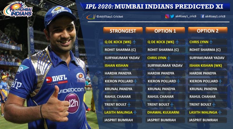 Mumbai Indians, MI Predicted 11 for IPL 2020