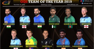 ODI Team of the year 2019