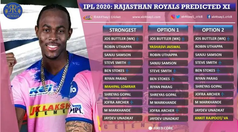Rajasthan Royals, RR Predicted Playing 11 for IPL 2020