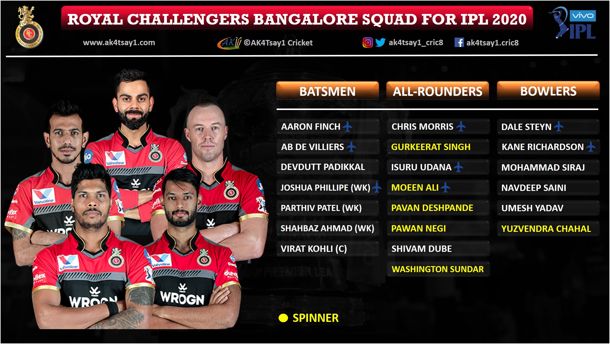 Royal Challengers Bangalore, RCB squad for IPL 2020