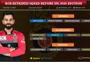 Royal Challengers Bangalore, RCB IPL 2020 Auction Strategy