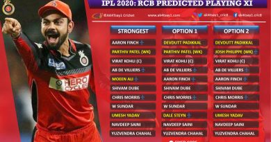 Royal Challengers Bangalore, RCB Predicted 11 for IPL 2020