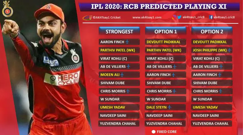 Royal Challengers Bangalore, RCB Predicted 11 for IPL 2020