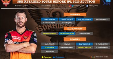 Sunrisers Hyderabad, SRH IPL 2020 Auction strategy