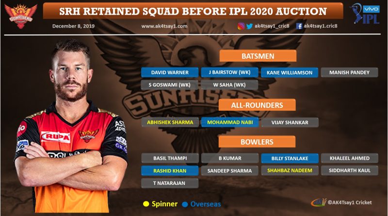 Sunrisers Hyderabad, SRH IPL 2020 Auction strategy
