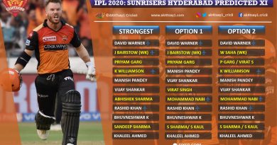 Sunrisers Hyderabad, SRH Predicted 11 for IPL 2020