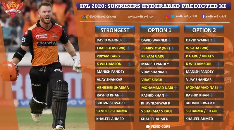 Sunrisers Hyderabad, SRH Predicted 11 for IPL 2020