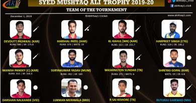 Syed Mushtaq Ali Trophy 2019-20 Dream Team of the Tournament