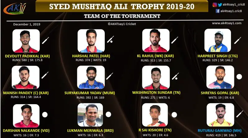 Syed Mushtaq Ali Trophy 2019-20 Dream Team of the Tournament