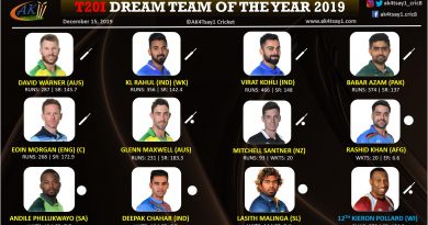 T20I Team of the year 2019