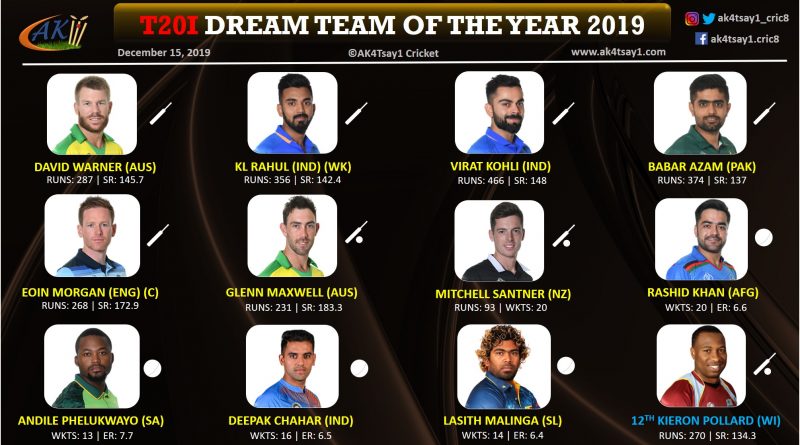 T20I Team of the year 2019