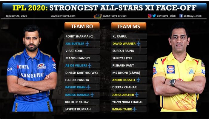 IPL 2020 All stars 11 face off MS dhoni vs Rohit Sharma