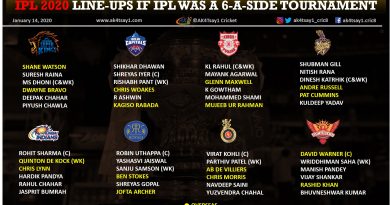 IPL 2020 Line-ups if IPL was a 6-a-side tournament