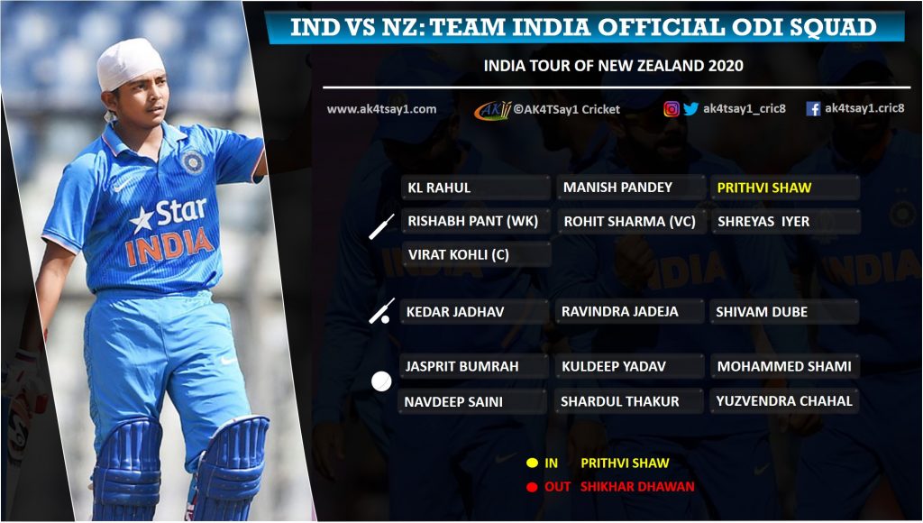 India tour of New Zealand 2020 - Official ODI Squad